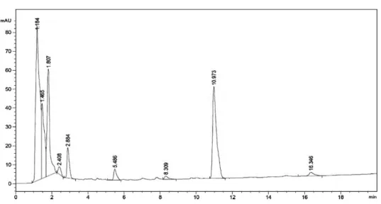 Table 2. Effect of drying methods of water content from ginger Drying method Temperature ( o C) Time 