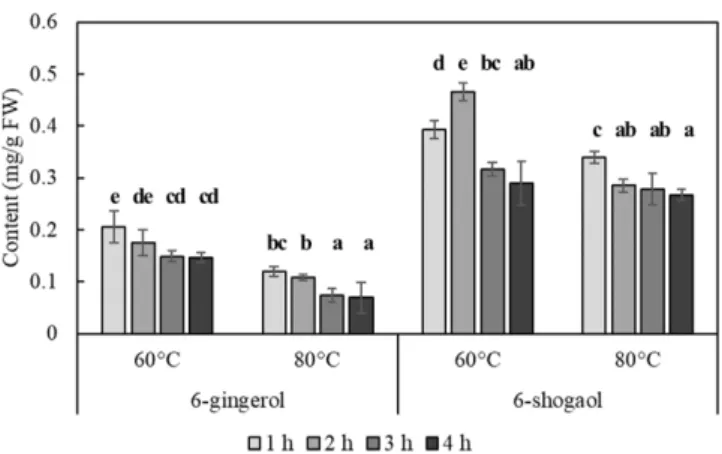 Fig. 4. Analysis surface-structure of oven-dried ginger (A, B), freeze-dried ginger (C, D) using environmental scanning electron microscopy.
