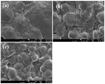 Fig. 3. Capacitance variation for BZT-BCT ceramics with CuO  addition by a function of temperature and frequency (-40℃∼ 
