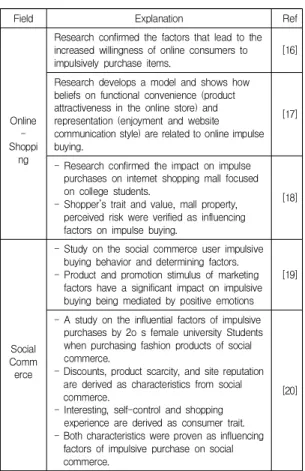 Fig.  1.  Research  model