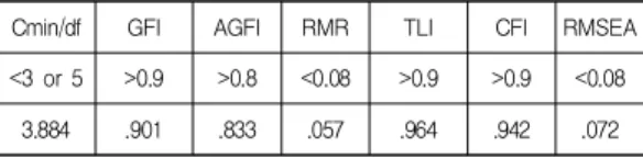 Table  5.  Summary  Statisics  and  Correlation  Analysis