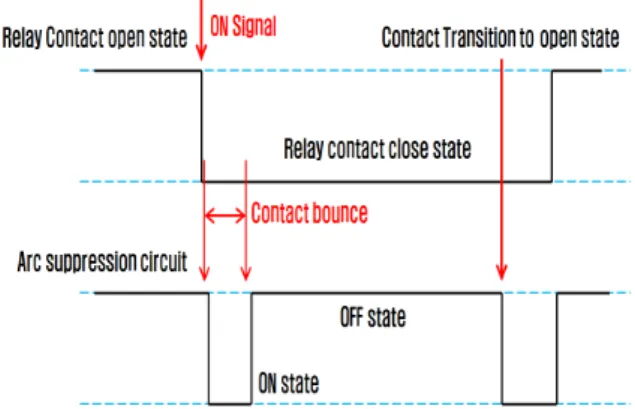 Fig. 1. Operating circuit of the arc suppression circuit.