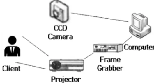 Fig.  2.  Experimental  set-up