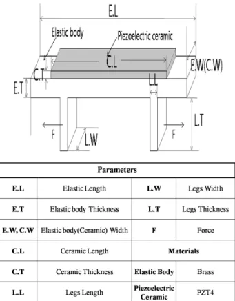 Fig.  1.  Structure  and  parameters  of  the  harvester. 