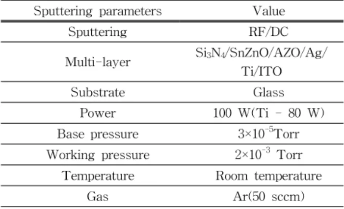 Fig.  1.  Designed  ideal  multi-layer  films  using  essential  mcleod  program  simulation.