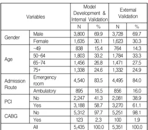Table  3.  Distribution  of  CCI