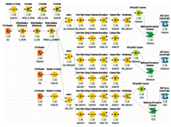 Fig.  3.  Severity-adjusted  mortality  rate  model  for  AMI  patients  using  desicion  tree