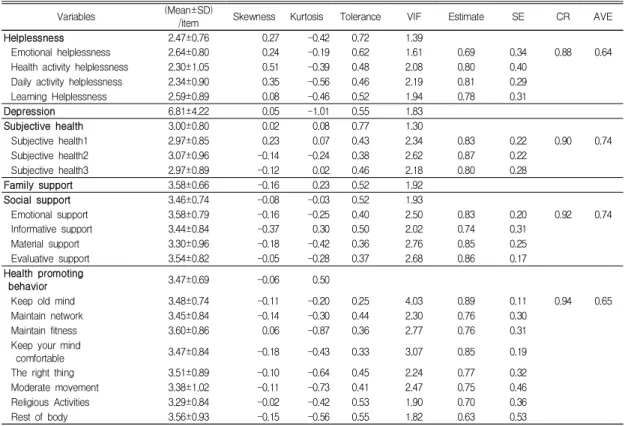 Table  1.  Descriptive  Statistics  of  Variables