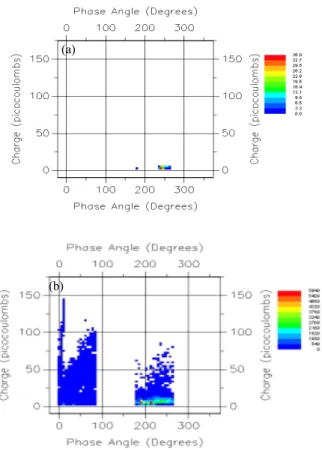 Fig.  2.  Distribution  of  no-void  specimens  at  V(0)-T(0). 