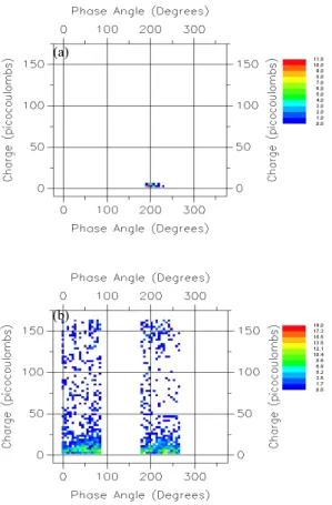 Fig.  3.  Distribution  of  no-void  specimens  at  V(0)-T(45). 