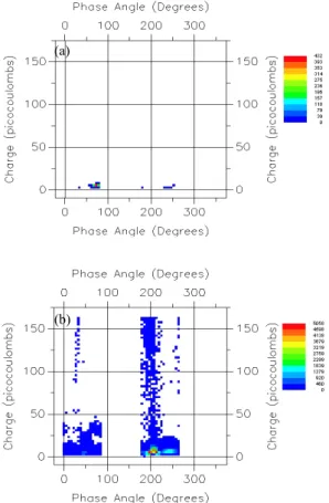 Fig.  6.  Distribution  of  air  void  specimens  at  V(1)-T(45).   