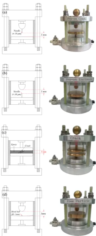 Fig.  1.  Electrode  systems.  (a)  POC,  (b)  POE,  (c)  crack,  and  (d)  FP.