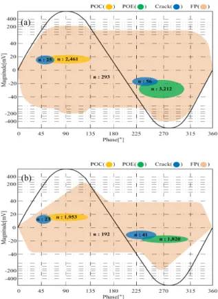 Fig.  7.  Clusters  of  PD  pulse  depending  on  SF 6  pressure. 