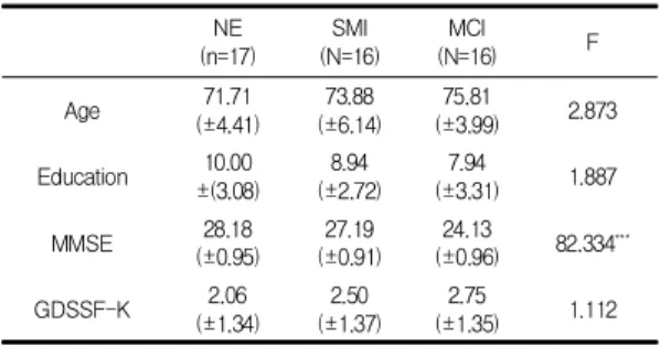 Table  1.  demographic  information  of  participants