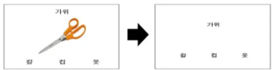 Fig.  1.  Modification  process  of  SAT