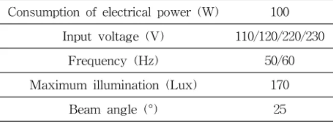 Table  1.  Specification  of  100  W  chamber  light.