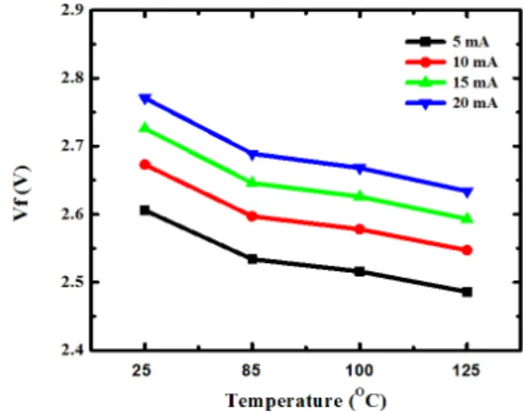 Fig.  2.  Temperature  measurement  point  of  LED  chamber  light.