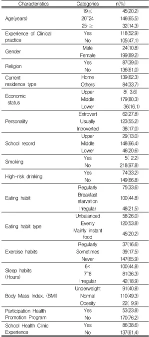 Table  1.  Characteristics    of  subjects  (N=223)