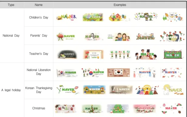 Table  1.  NAVER  Special  Logo  Between  2010  and  2018