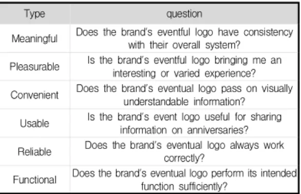 Fig.  4.  Compare  the  value  of  Naver  and  Google  brands  through  event  logos