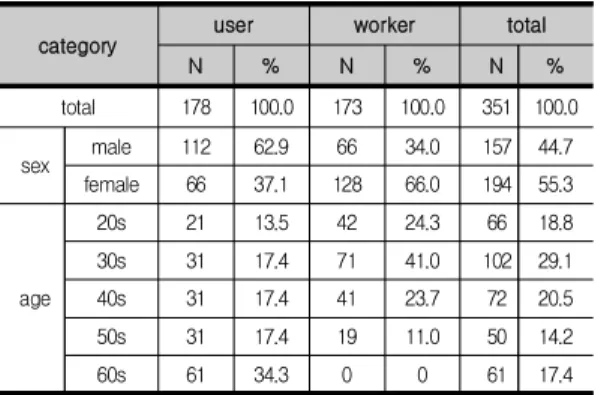 Table  2.  Interest  in  the  4 th Industrial  Revolution