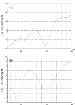 Fig.  4.  Cross-sectional  FE-SEM  micrograph  of  TiNOx  thin  films  deposited  on  Al  substrate.