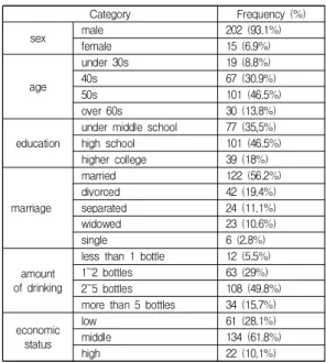Table  1.  Characteristic  of  Sample