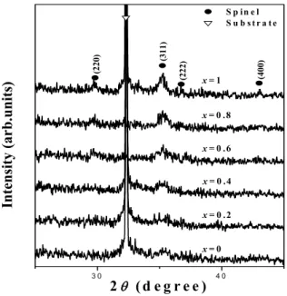Fig.  2.  Surface  FE-SEM  images  of  [(Co 0.2 Cu 0.8 ) 0.2 