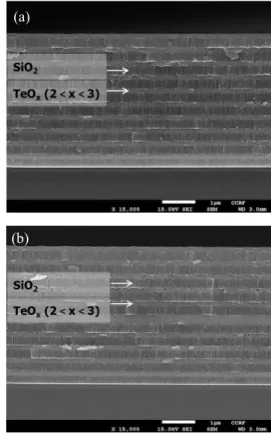 Fig.  4.  SEM  images  of  1D  PCs  (a)  normal  mode,  and  (b)  defect  mode  fabricated  by  TeO x  (2＜x＜3),  and  SiO 2 .