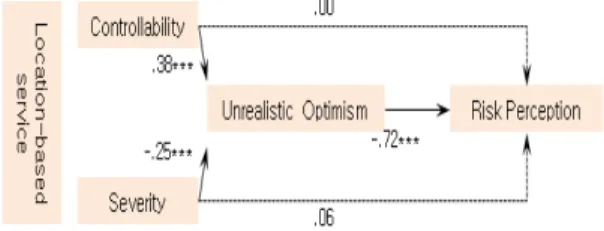 Table  4.  Correlation  Analysis