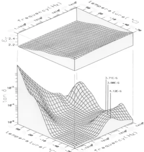 Fig.  3.  Dielectric  properties  of  M 2 D 3 .