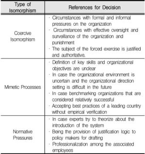 Table  1.  Framework  for  Analysis[4]