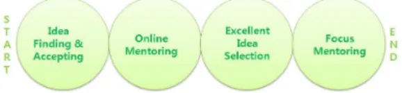 Fig.  1.  Business  Procedure