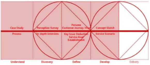 Fig.  3.  Case  study  process