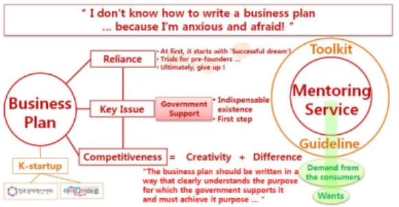 Fig.  4.  In-depth  interview