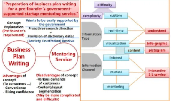 Fig.  9.  Service  Goal  Establishment
