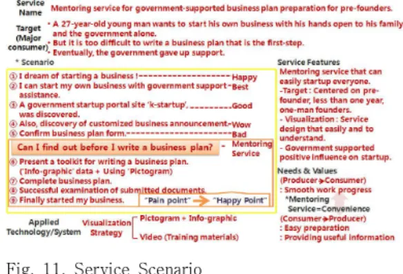 Fig.  11.  Service  Scenario