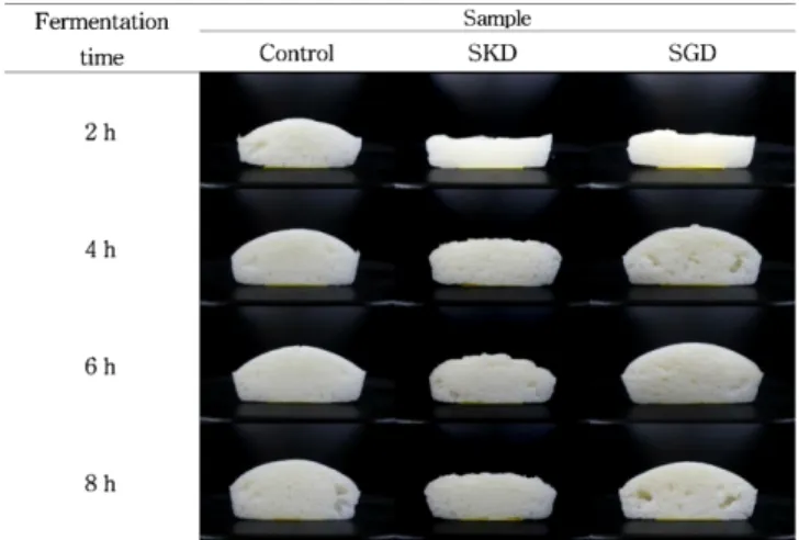 Fig. 4. The pore number of Jeungpyun according to varieties and fermentation time. Control: Samkwang wet milling powder, SKD: