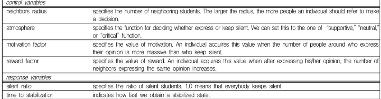 Table  2.  Representative  control  and  response  variables 