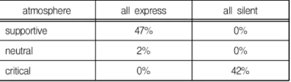 Table  4.  Percentage  of  occurring  extreme  cases 