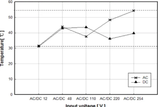 Fig.  5.  Ex  LED  signal  lamp  temperature  characteristics.