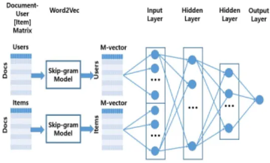 Fig.  2.  Convolution  neural  network  with  one  convolution  layer  and  one  pooling  layer