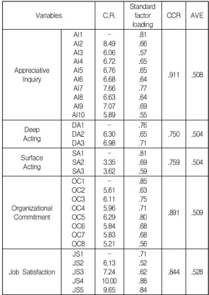 Table  1.  Descriptive  Statistics  and  Correlations