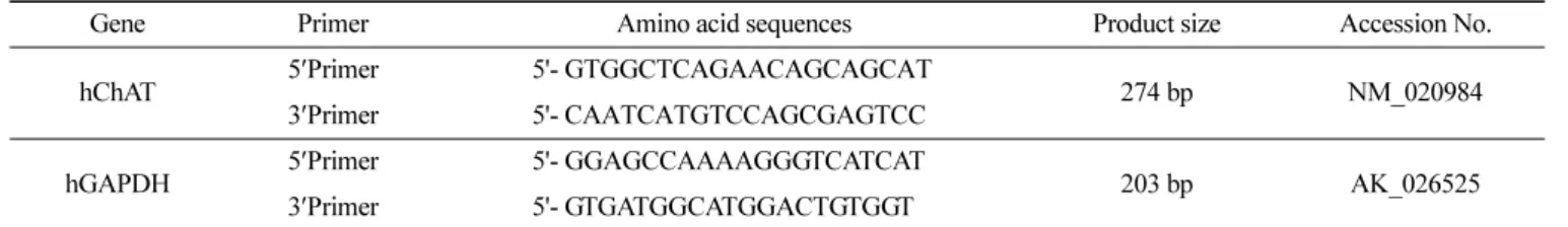 Table 4. Profiles of ginsenosides analyzed from pre- and post-fermentation of PGBC (LOD, limit of detection) ( μg/mg)