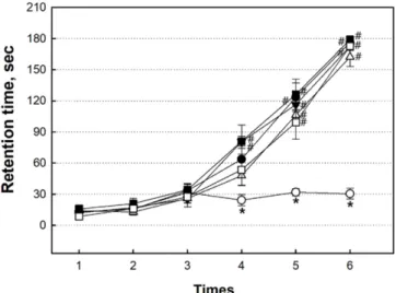 Fig. 4. Passive avoidance performances.  ●-normal,  ○-Aβ42 alone,  ▼-PGBC 100 mg/kg, △-PGBC 300 mg/kg, ■-PGBC 500 mg/