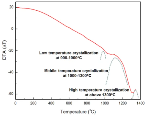 Fig.  4.  Optical  photographs  of  MASZ2  samples  after  heat  treatment  at  various  temperatures.