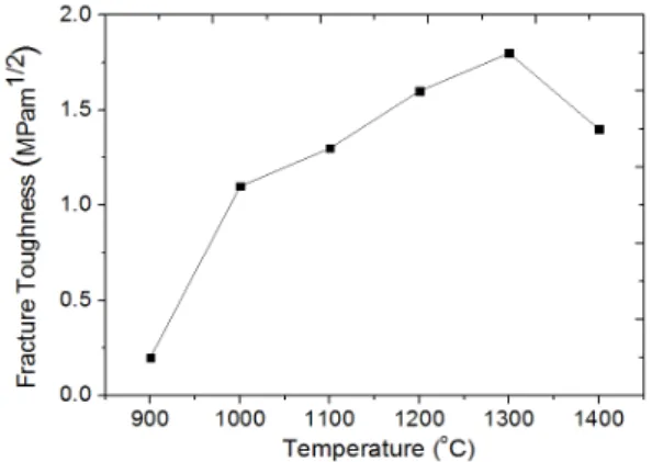 Fig.  7.  Variations  of  Vicker‘s  hardness  of  MASZ2  samples  as  a  function  of  heat  treating  temperature.