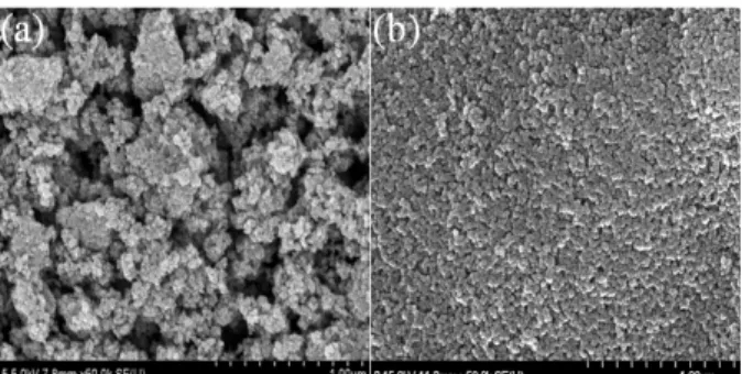 Fig.  2.  FE-SEM  image  of  TiO 2   surface  morphology  prepared  by  (a)  HP  and  (b)  HDP  TiO 2   paste