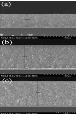 Table  3.  J-V  data  of  DSSCs  prepared  using  HDP-1,  HDP-2  and  HDP-3  electrode