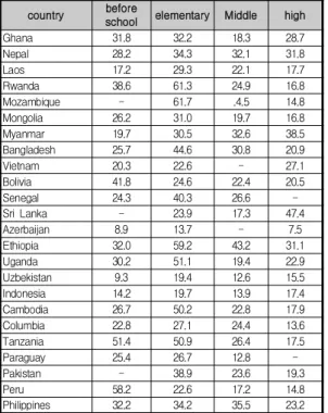 Fig.  1.  Technology  Budget  Outlook:  Percentage  of  Districts  Expected  to  Increase  Budget